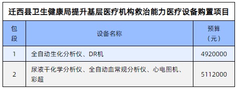 遷西縣醫(yī)療設(shè)備購(gòu)置項(xiàng)目
